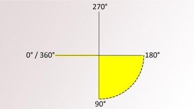 Rohrverbinder | V4A | Gelenkstück 90 - 180° |...